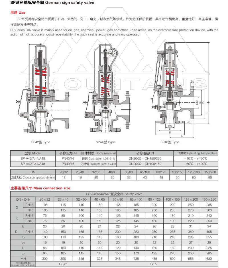 SP系列德標安全閥